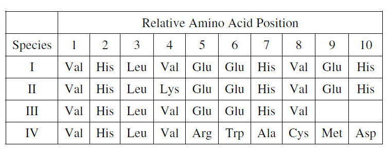 Ap biology plasmid essay rubric