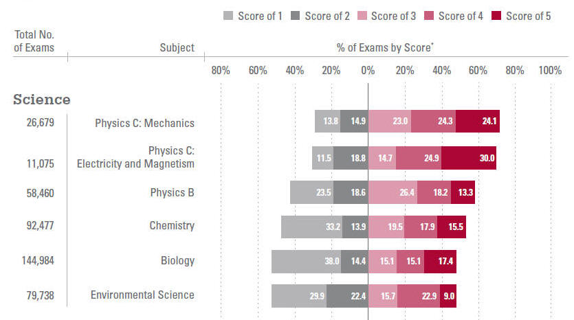 buy-high-school-research-papers-from-term-paper-writing-service-ap-us-essay-grading-scale-5